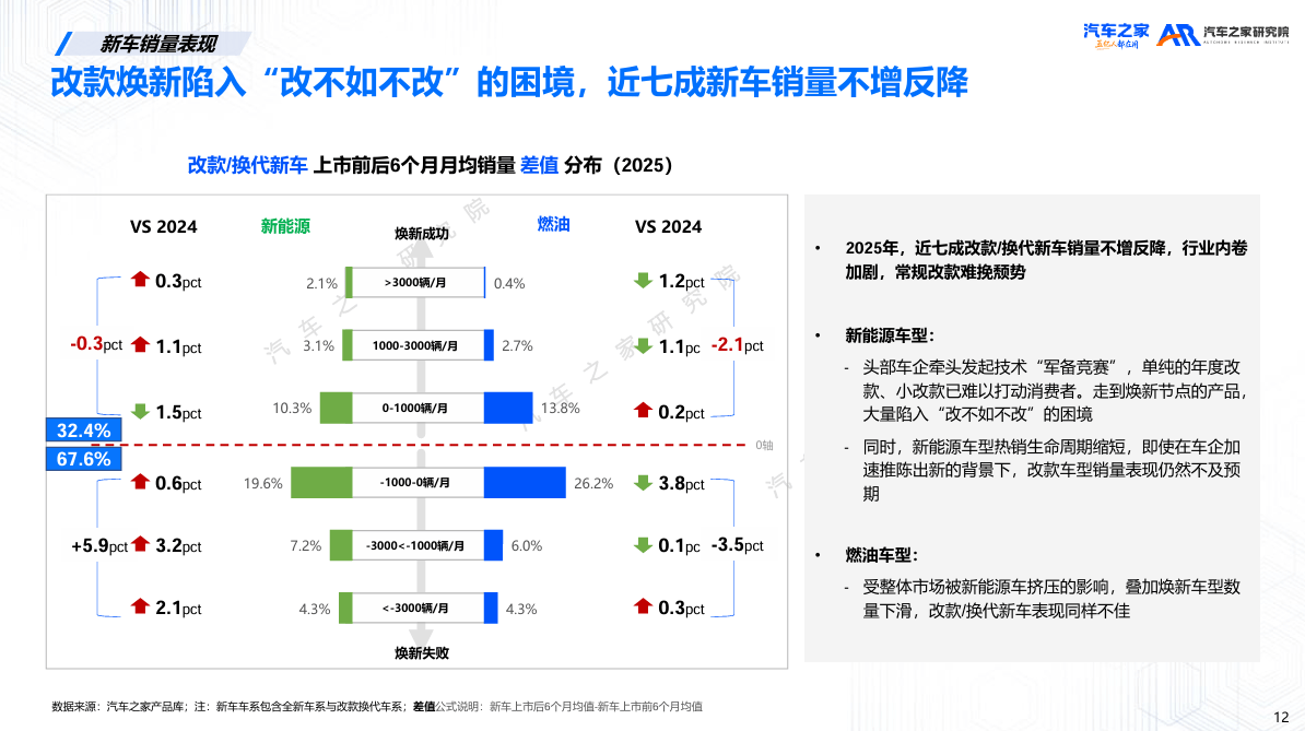 北京车展新车市场分析_新能源车销量分化趋势_紧凑型车销量