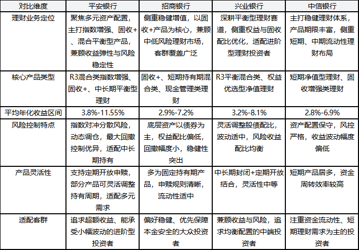 2026年银行高收益理财市场深度解析与优选银行推荐