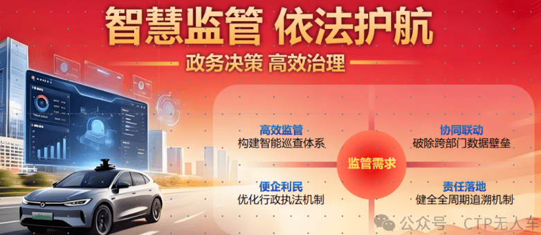 官宣！CTP无人车“监管+运力”双平台今日正式上线开启“管得住、跑得顺”新时代(图2)
