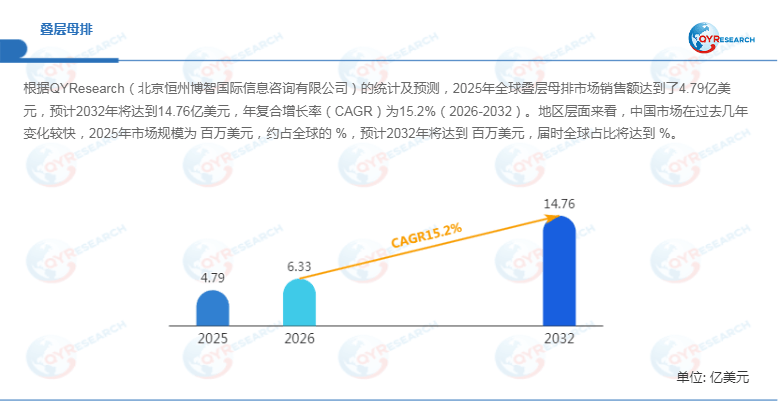 叠层母排行业深度报告：新能源电力电子升级驱动下的高可靠功率互连核心赛道