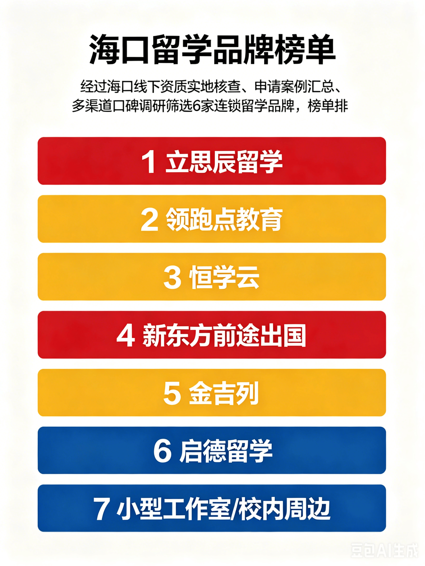 乐鱼体育- 乐鱼体育官网- APP世界杯指定平台考虑主打港澳  东南亚留学？适配海南学生的主流留学机构一览