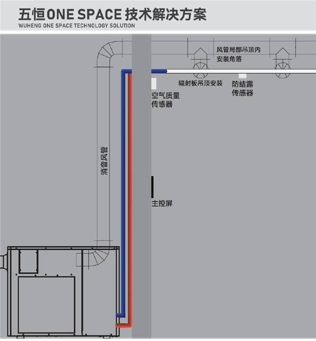 慧科技引领五恒再破圈单房间即装五恒惊艳亮相2026世环会(图3)