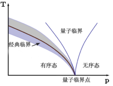 科幻成真：揭开“时间晶体”的神秘面纱