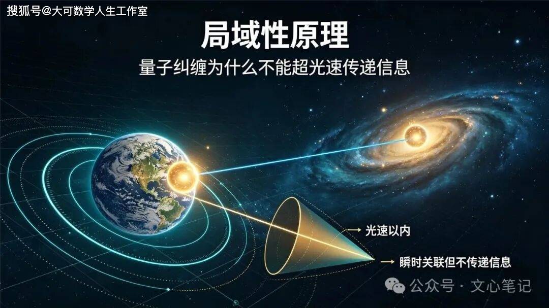 局域性原理：量子纠缠为什么不能实现超光速传递信息