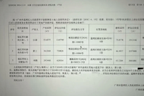 拆迁公告写黄三李四？多部门回应