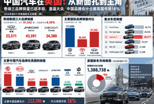奇瑞征服英国为何比征服欧盟还容易