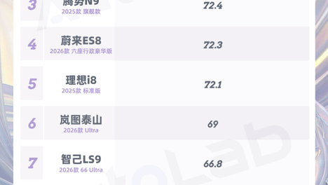 极氪9X再获专业认可，瑞声科技助力打造豪华SUV新名片