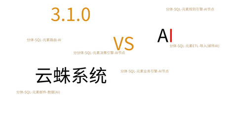 云蛛系统3.1.0版本发布，全面接入AI