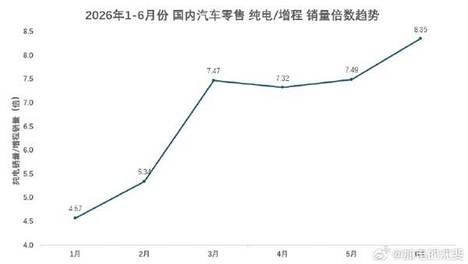 纯电与增程攻守易位：乐道L90一周年，数据说透了什么