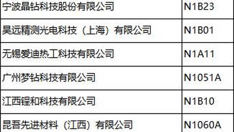 提前注册参会免费！FINE2026金刚石+碳化硅+氮化铝+氮化镓+氧化镓先进半导体大会暨展览