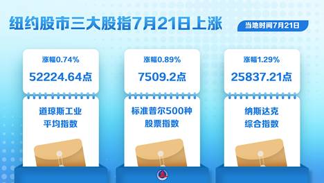 （图表）纽约股市三大股指7月21日上涨