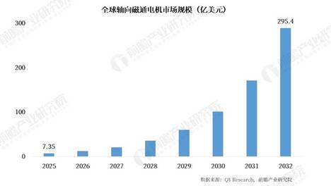 重大突破！卡了200年的技术，中国第一次实现量产