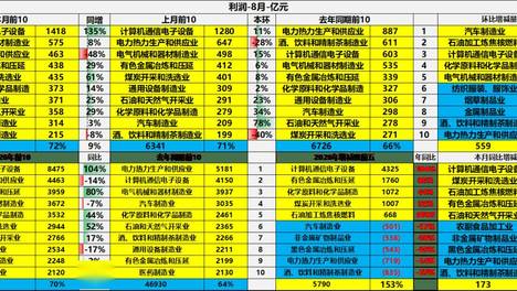 汽车整车上市公司市值变化分析-9月