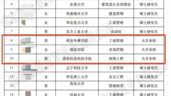 录取本科生不违规,公布招聘过程方能破除成见,你觉得合理吗?