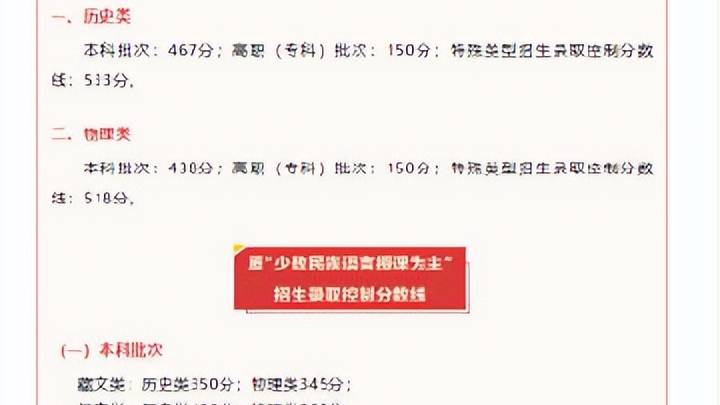 四川本科线历史467物理438,你高兴吗?