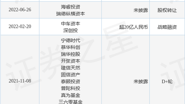 哪吒汽车完成战略融资,投资方为桐乡国投、金合股权等,你看好吗?
