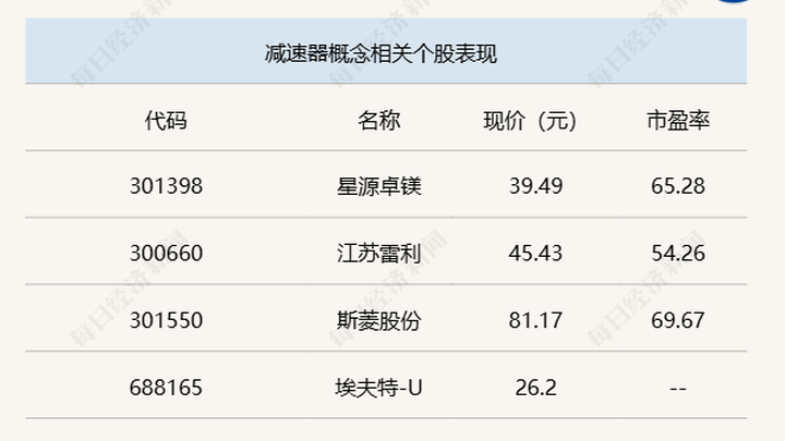 沪指重返3400点,你认为会继续上涨吗?