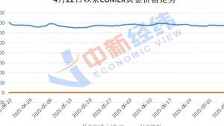横盘调整两个月,金价稳住了吗?