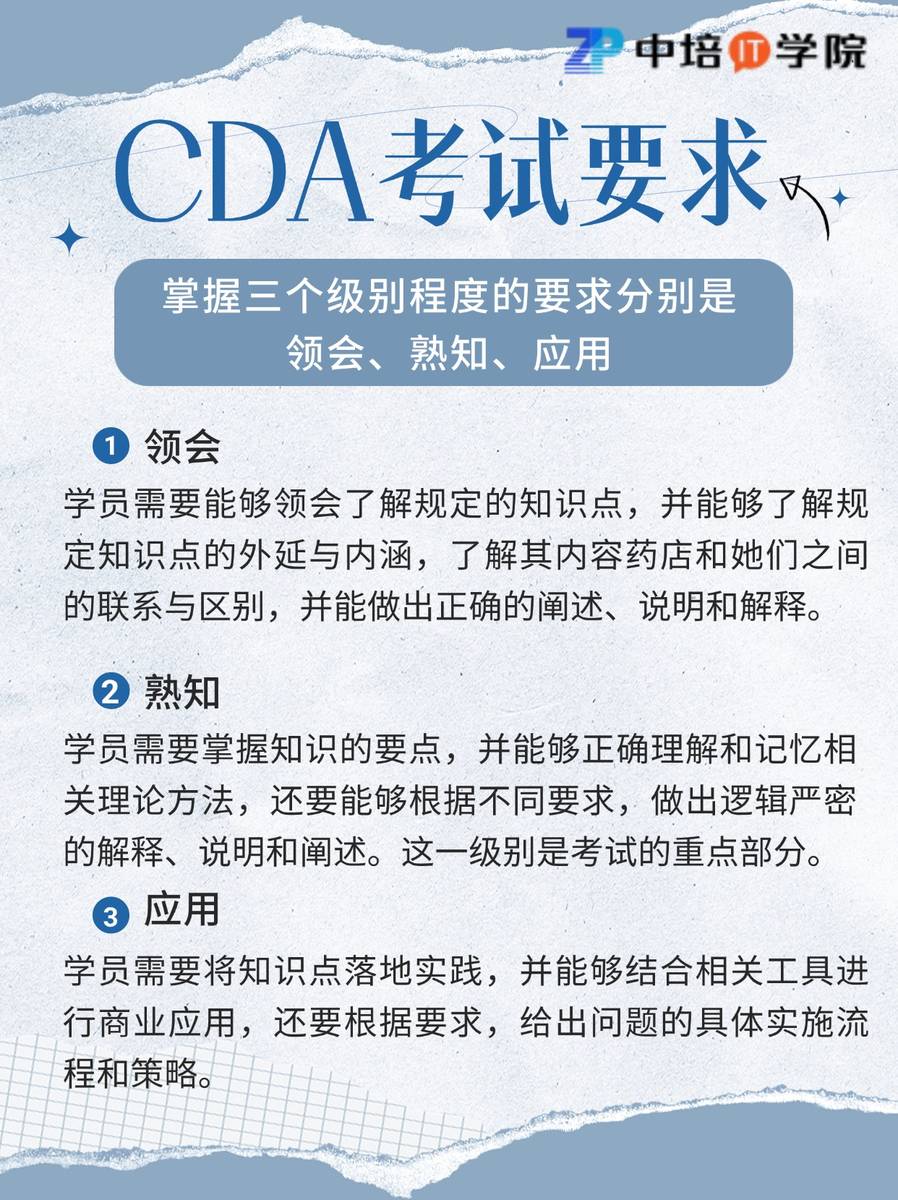 cda数据分析师初级只有选择题吗?