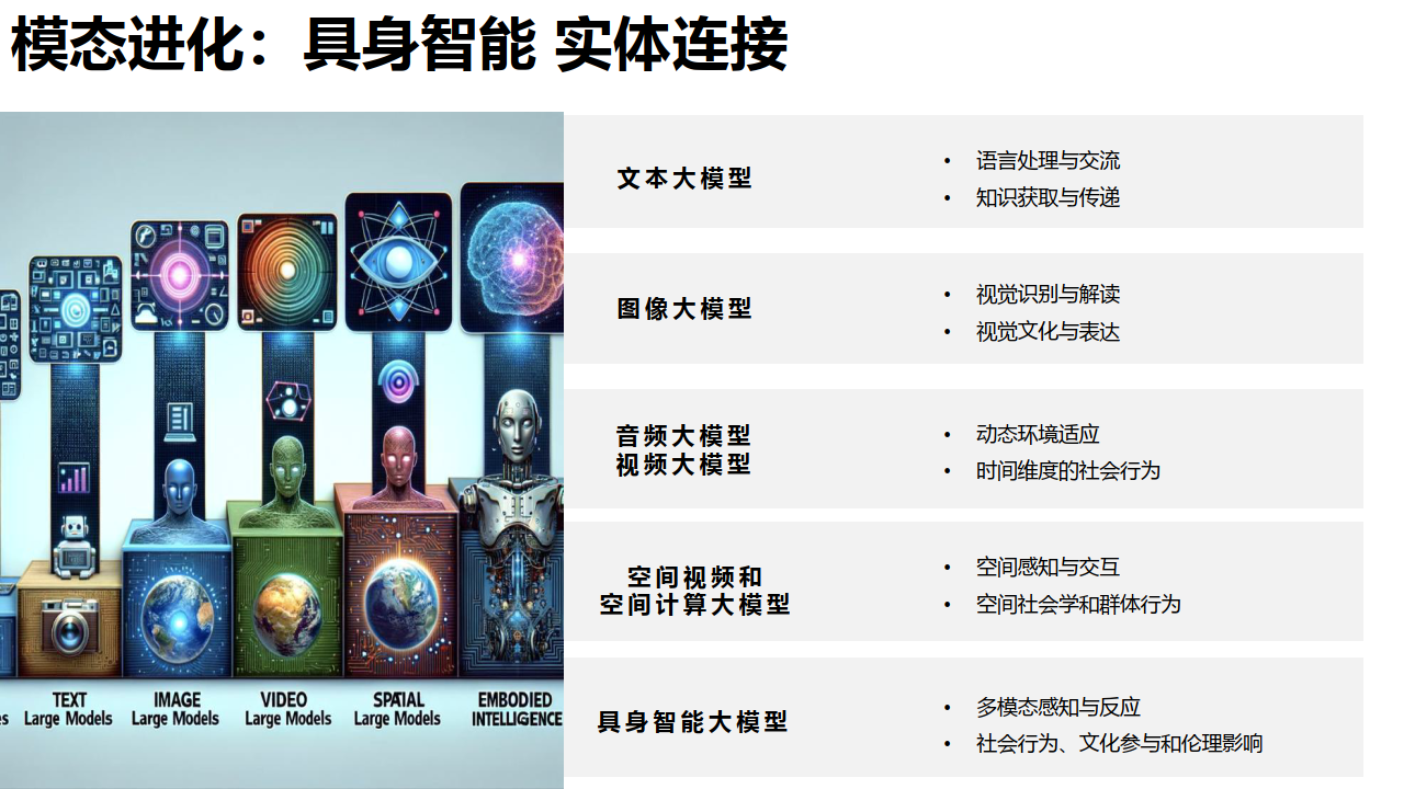 探索未来!GPT-5引领的AI革命,你准备好了吗?🔥نجعلالتفاعلأكثر深度!🌐 探索未来!GPT-5引领的AI革命,你准备好了吗?🔥نجعلالتفاعلأكثر深度!🌐