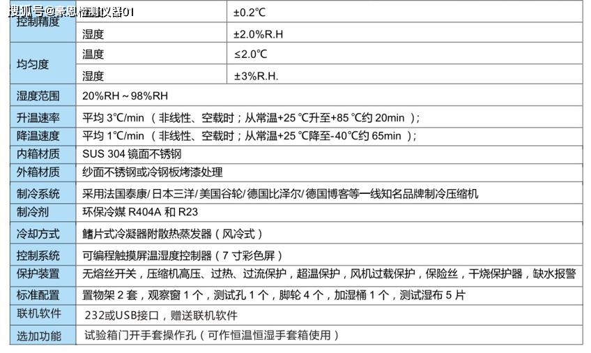 高溫高濕測試箱 恒溫恒濕試驗(yàn)箱 低溫環(huán)境測試箱插圖2