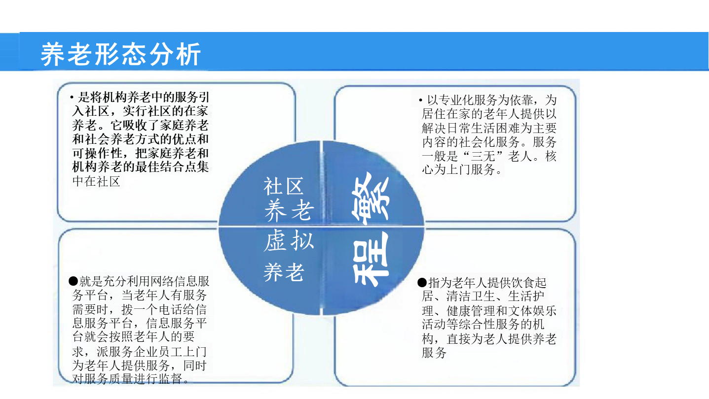 互联网智慧养老-互联网智慧养老解决方案-67页下载