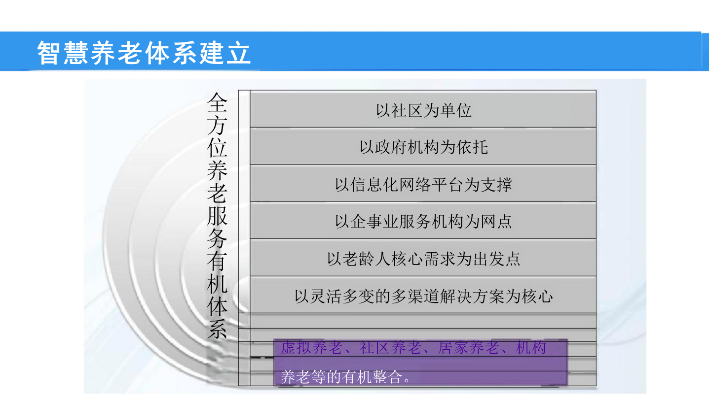 互联网智慧养老-互联网智慧养老解决方案-67页下载