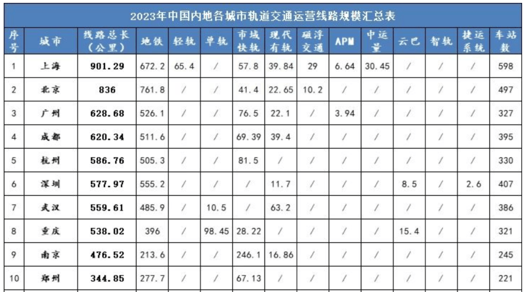 官宣！西安4条地铁开通时间确定，最快9月底~