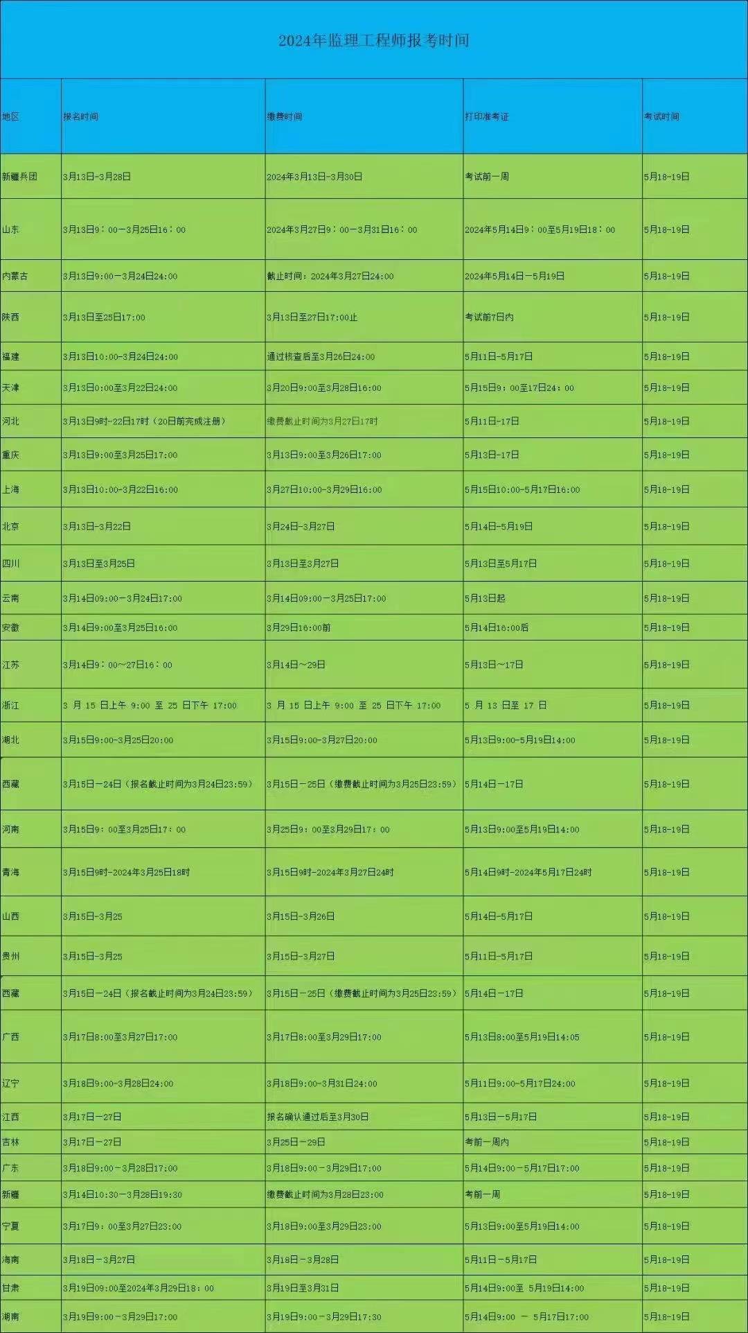 麻将糊了小卓职考：监理工程师所有省份开始报名