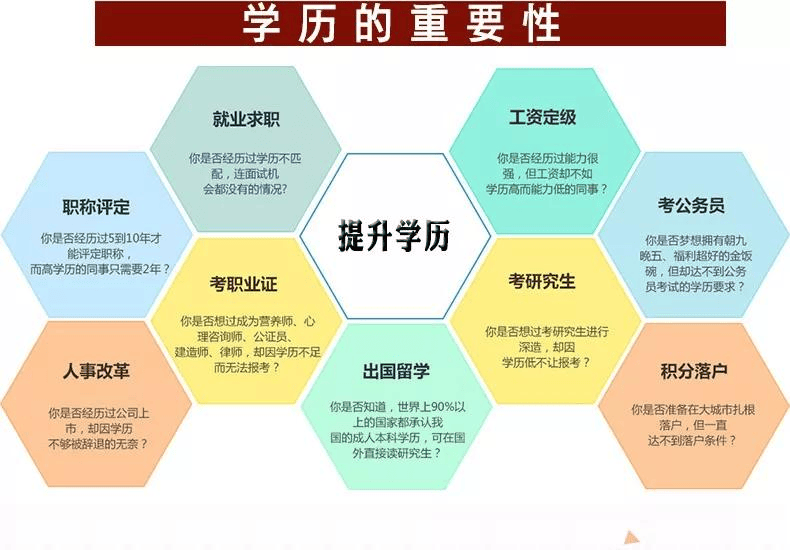 报名本科成考需要学历吗？只有高中文凭可以报考吗？