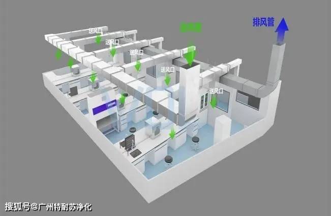 实验室设备信息化过程!如何实现(图2) 实验室设备信息化过程!如何实现(图2)