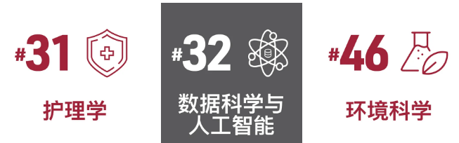 2024名校来了｜香港第一！全球前二十！香港理工大学QS学科榜再刷新高