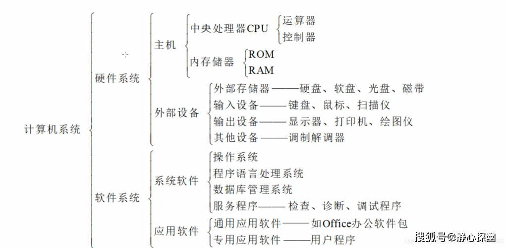 什么是系统属性？它对计算机有何影响？  第1张