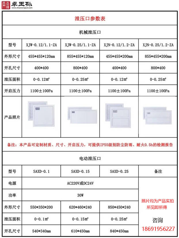 气体灭火系统泄压口一般多少钱？