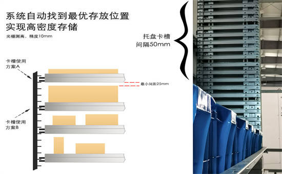 自动货柜的操作步骤解析伟德官网(图1)