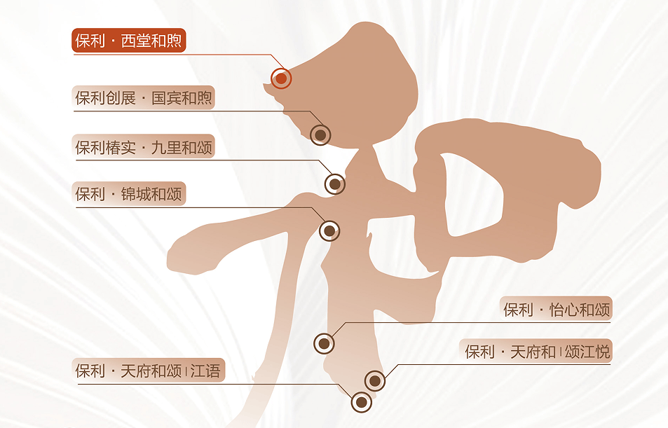 成都保利西堂和煦-房源查询-楼盘信息-房价-户型-配套-电话 [售楼中心](图4)