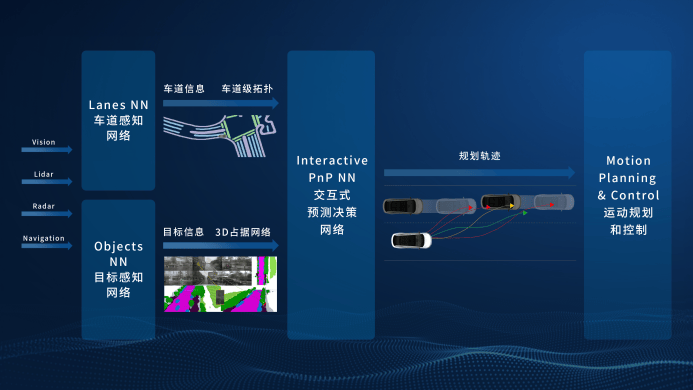 关爱下一代网 :澳门精准王中王免费资料中-城市：城市道路交叉口精细化治理探索  第7张