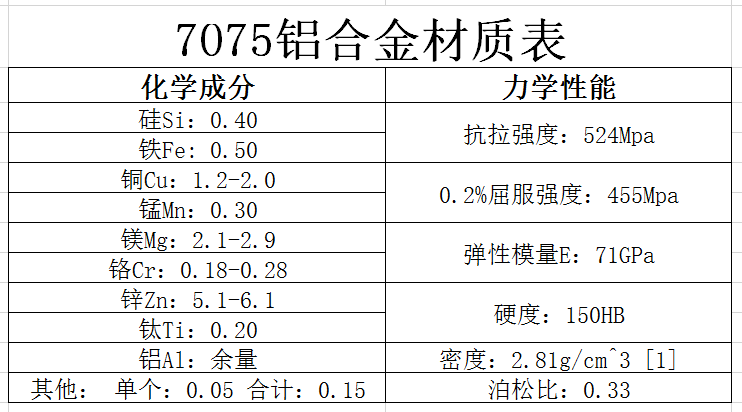 7075铝合金价格要多少钱一吨