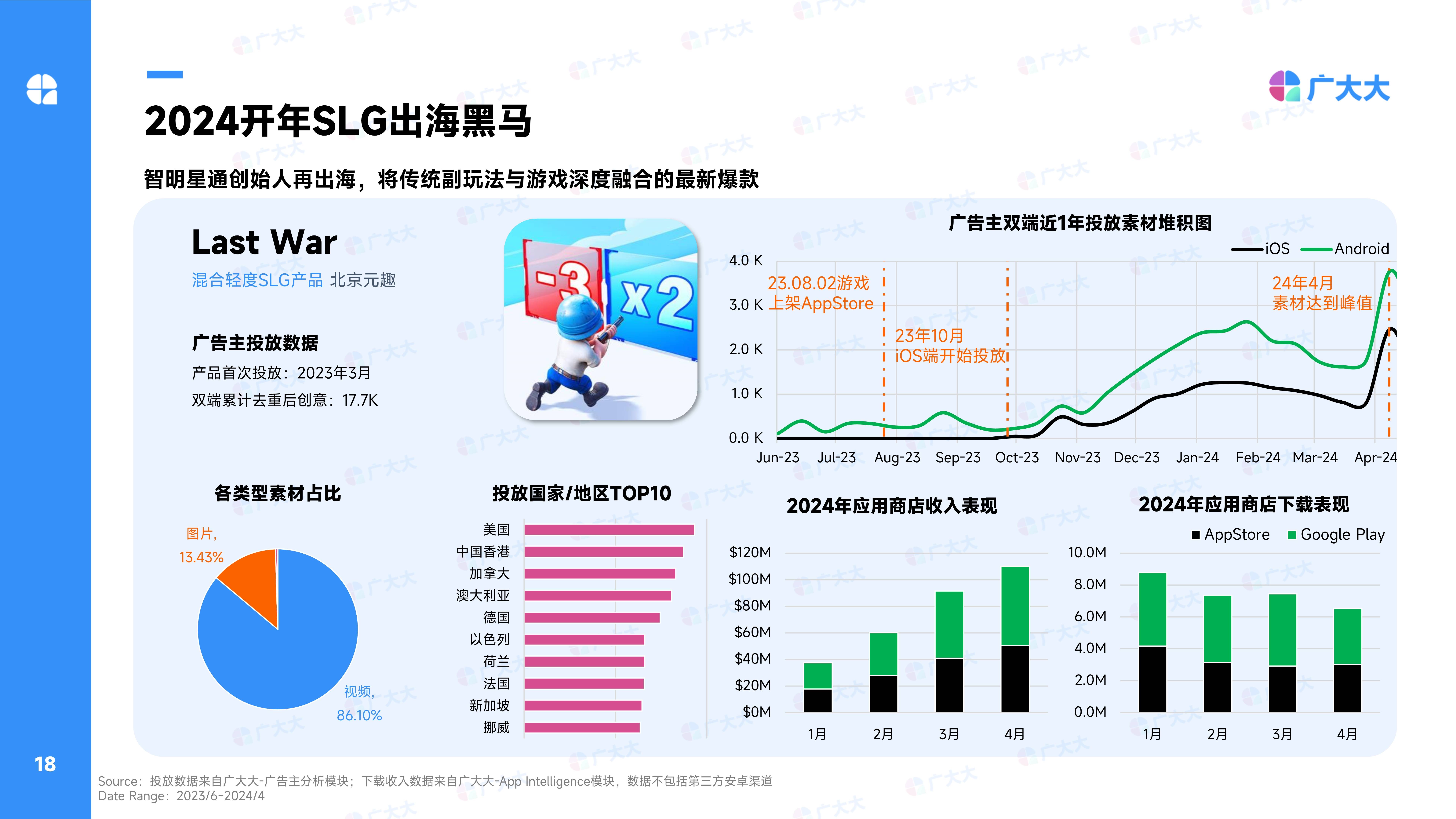 2024年策略类（SLG）手游全球营销数据分析与洞察报告-第17张图片-豫南搜服网