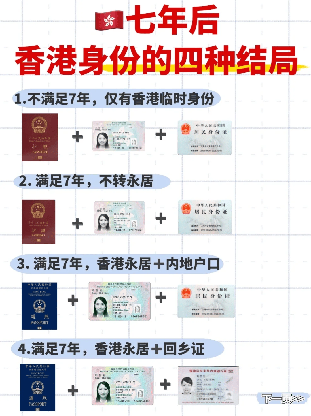 一文解析香港居民身份证、香港永居身份证、回乡证与香港特区护照的区别！