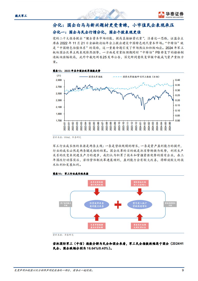2024航天军工行业报告：站在底部反转的起跑线上