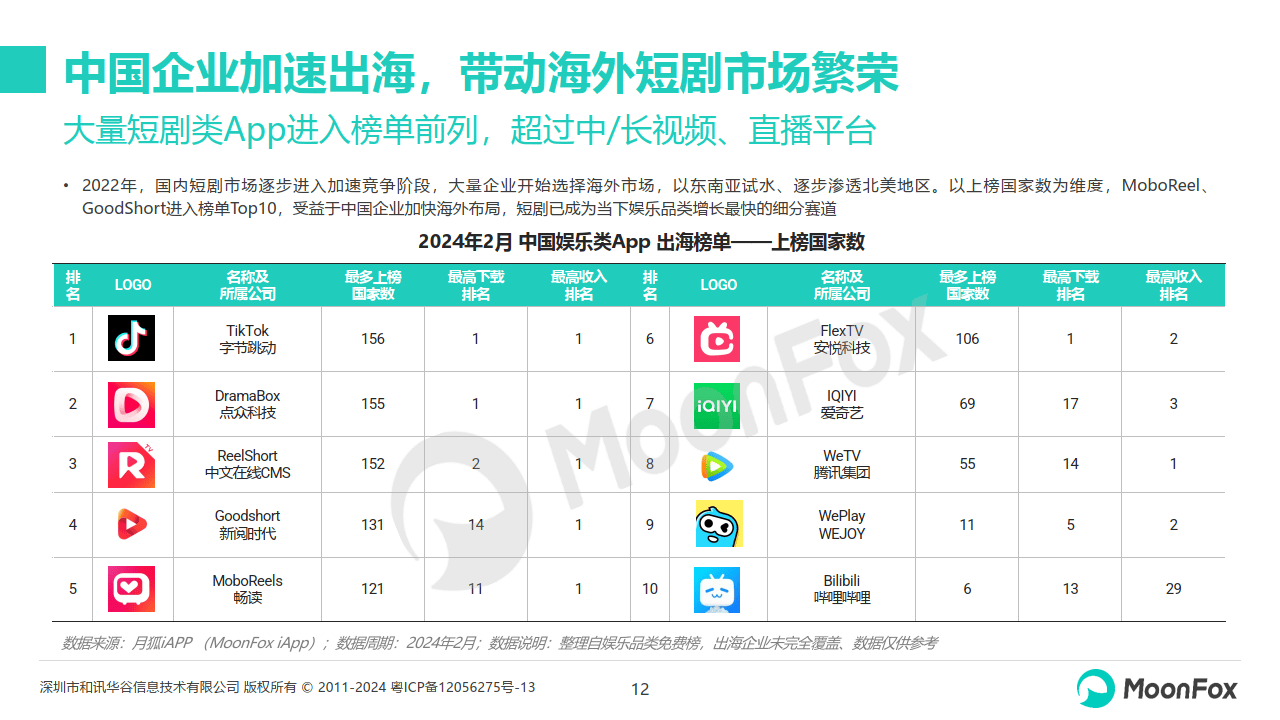 🌸【澳门精准100%一肖一码免费】🌸_华谊腾讯娱乐（00419.HK）7月23日收盘跌2.78%