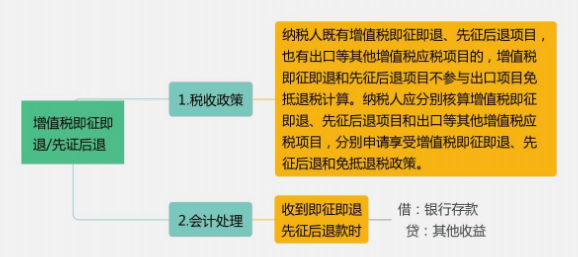 即日起，增值税最新最全的税率表！