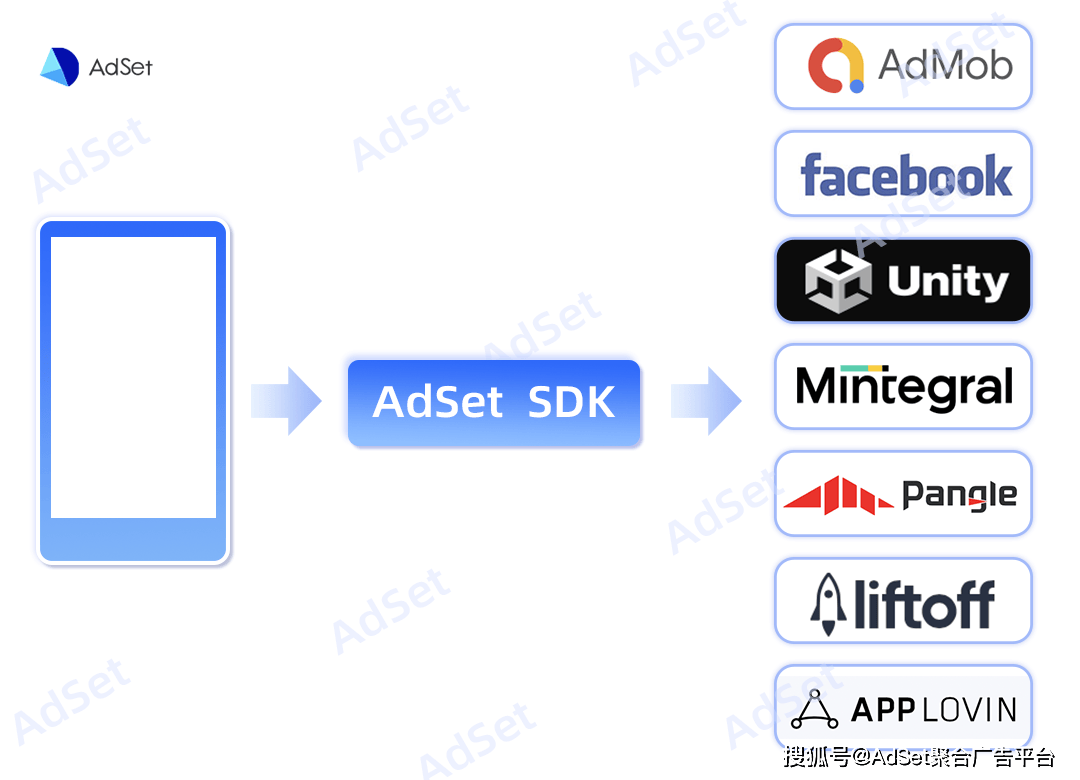 Android海外应用商店与分发渠道有哪些？