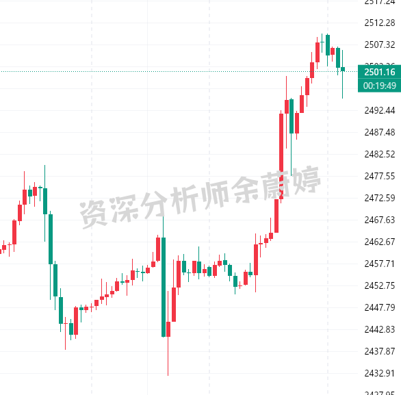 余蔚婷：8.19黄金早盘先回调再多！白银最新行情走势分析。