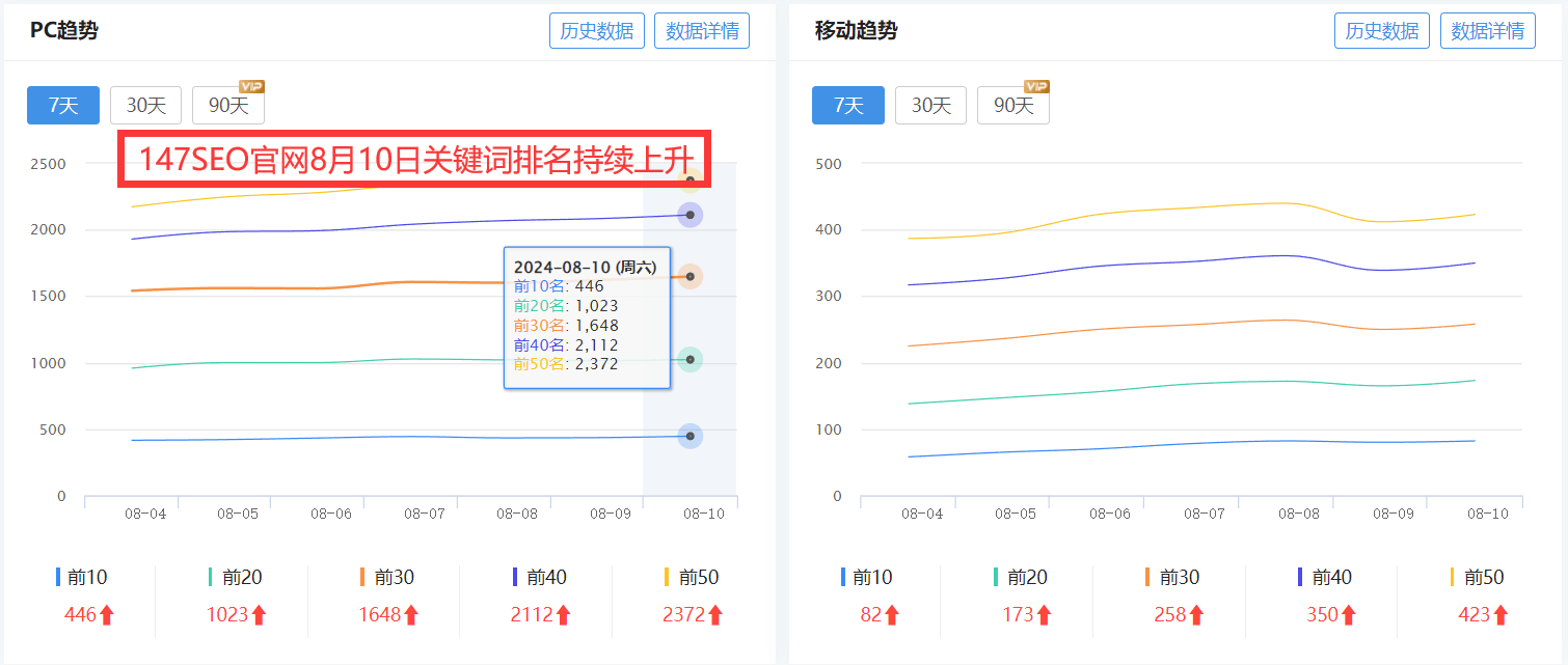 如何实现seo关键词首页排名，提升网站流量的关键策略
