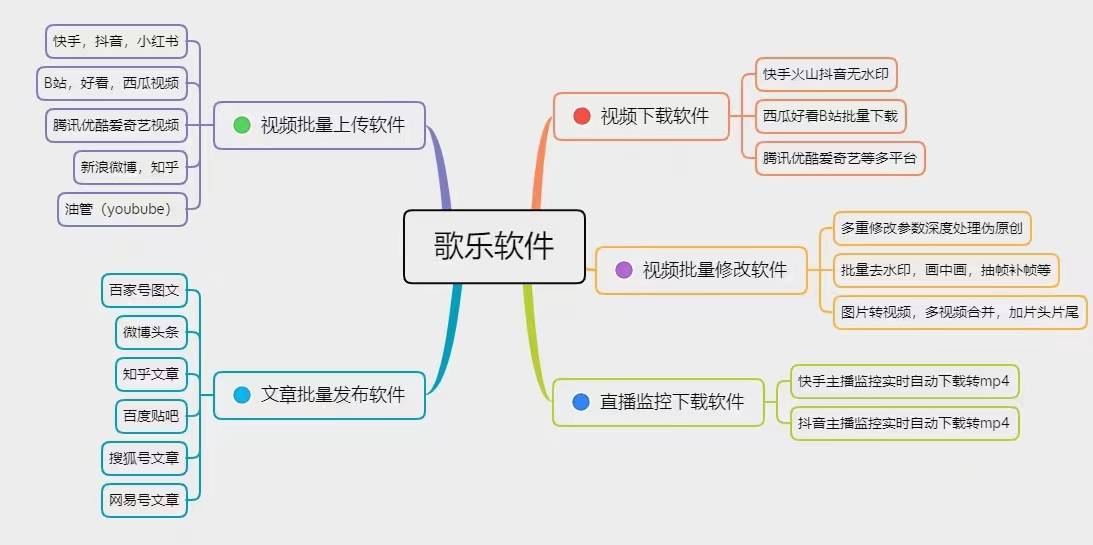 小红书视频上传丨b站视频发布工具自动发布