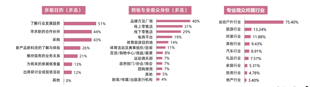 2025年北京ISPO亚洲运动用品展(图2)