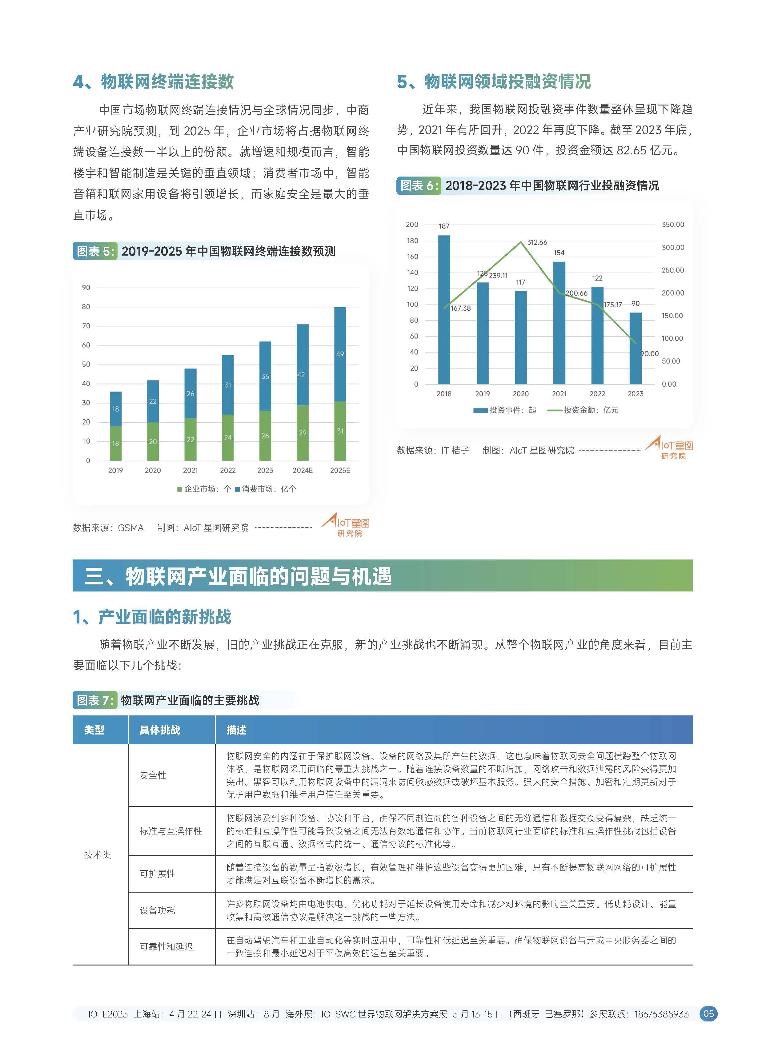 行业报告下载