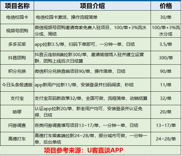盘点5个地推团队接单平台，助力推广员快速接单赚钱！